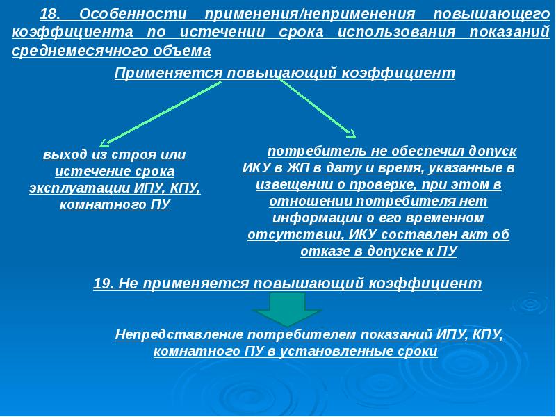 По истечении указанного срока. По истечении или истечению. По истечении срока или по истечению. Истечении или истечение. Периоды по истечению срока.