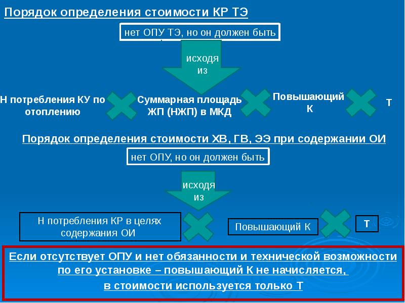 Порядок установления цен порядок утверждения цен. Порядок это определение. определение ближнего порядка. нжп основные полоржения.