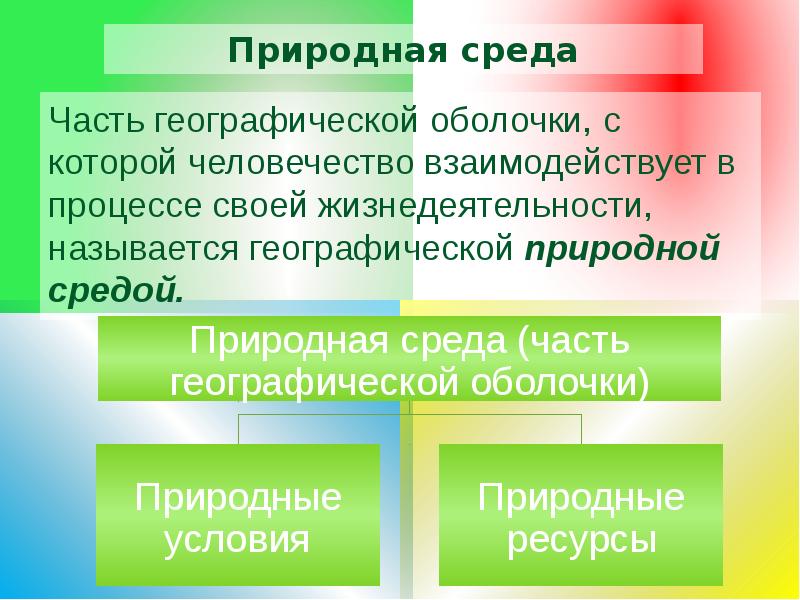 Влияние природы на развитие общества презентация 8 класс география