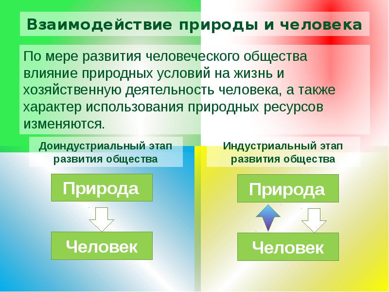 Сложный план влияние природных факторов на развитие общества