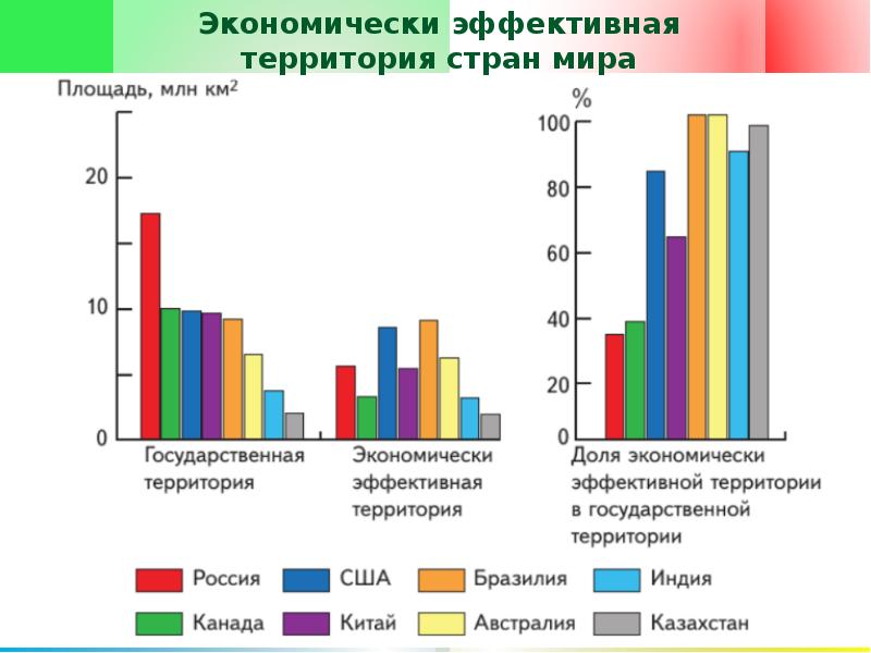 Влияние природы на развитие общества презентация 8 класс география