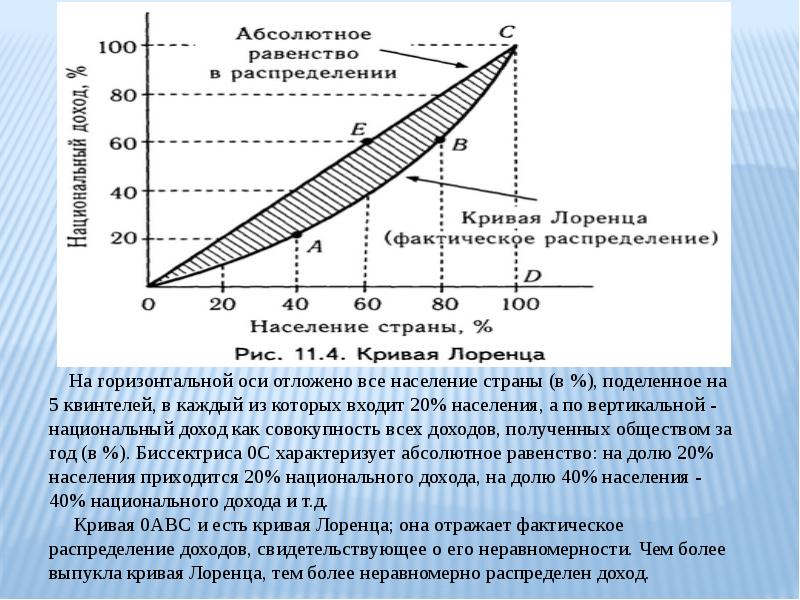 Презентация на тему распределение доходов