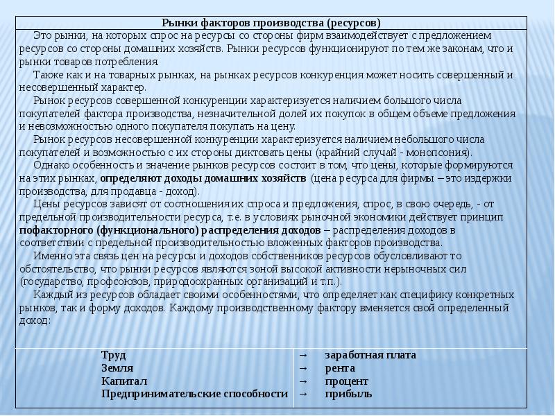 Рынки факторов производства презентация 10 класс экономика