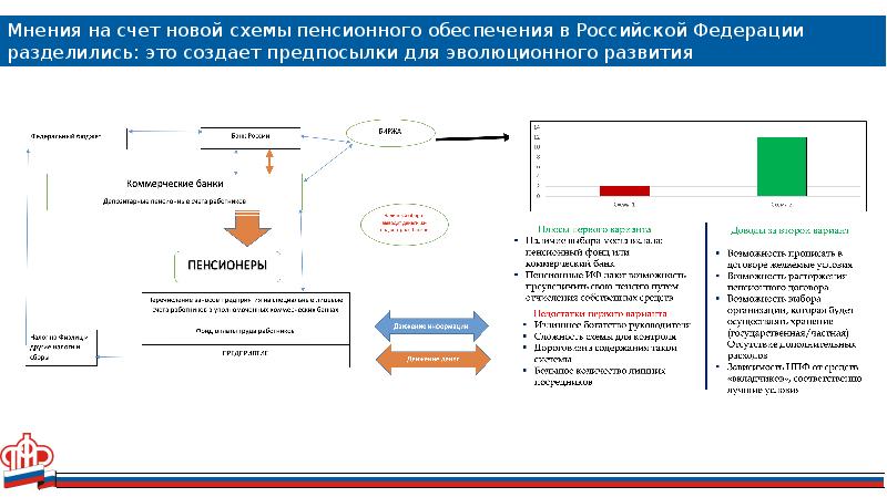 Какая пенсионная схема вариант пенсионной схемы предусматривает наследование пенсионных средств сдо