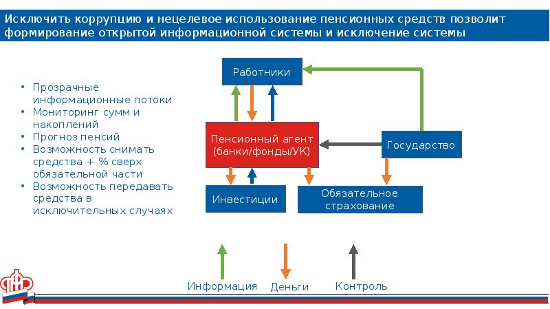 Пенсионная система китая презентация