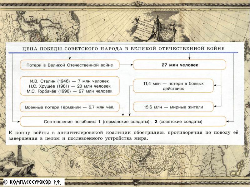 Ссср на завершающем этапе второй мировой войны презентация 9 класс