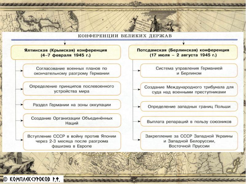 Ссср на завершающем этапе второй мировой войны презентация 9 класс