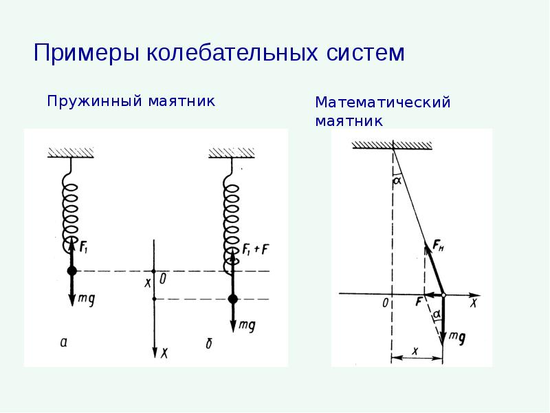 Примеры колебательных систем