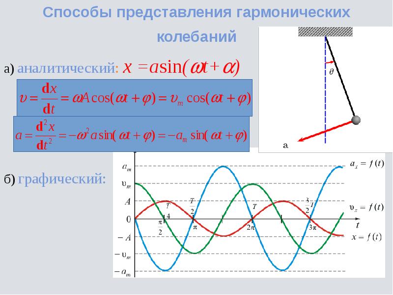 Тема 4 механические колебания и волны. Лямбда механические колебания. Демпфер волновых колебаний. Что общего между колебаниями и волнами. Лекция № 2 механические колебания и волны. Акустика. Myshared.