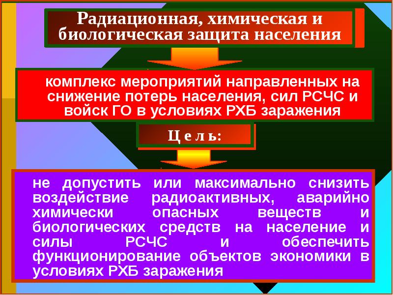 Организация временного лагеря бжд презентация