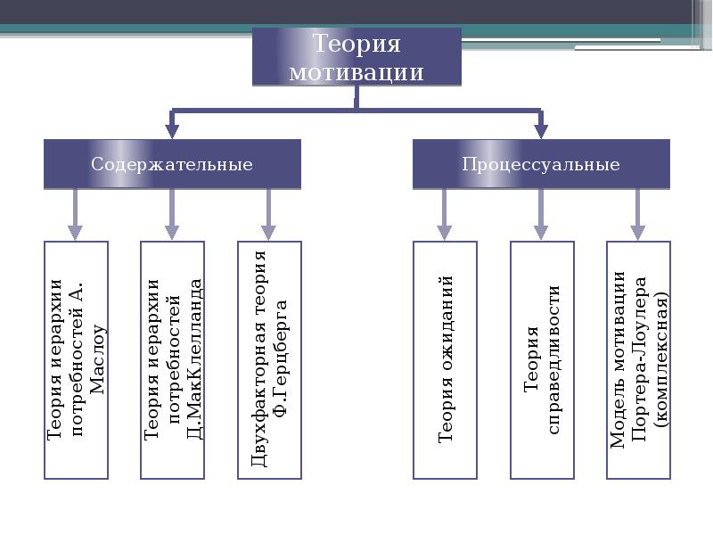 Презентация оперативное управление