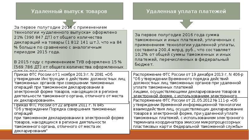органы таможни функции. особенности объекта таможенного правоотношения. признаки таможенных правоотношений. таможенный кодекс евразийского экономического союза характеристика. система управления таможенными органами рф.