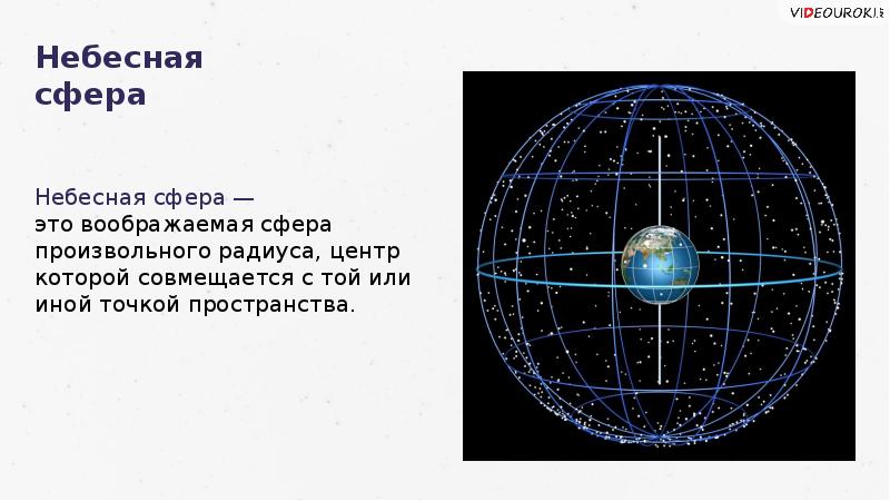 Звездные карты небесные координаты и время презентация