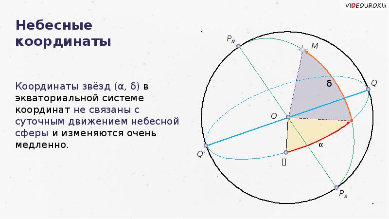 Экваториальная система координат в астрономии презентация