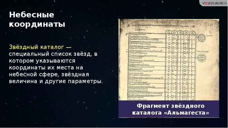 Звездные карты небесные координаты и время презентация