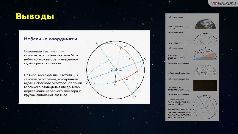 Звездное небо и небесные координаты презентация