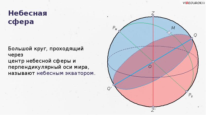 Карта небесной сферы