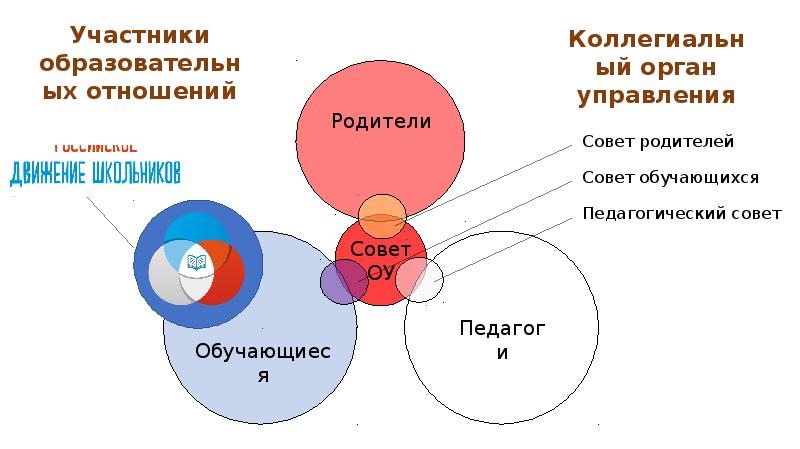 О рдш презентация