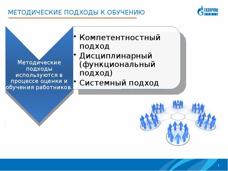 Методическое обучение. Методические подходы в обучении. Подходы к обучению сотрудников. Методические подходы к оценке здоровья детей. 3 Подхода к обучению персонала.