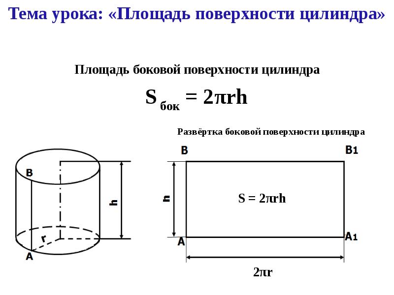 2 площадь поверхности цилиндра