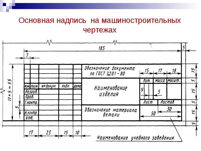 Наименование рисунка по госту