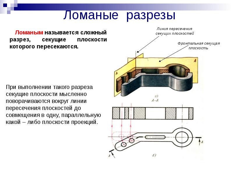 Презентация виды инженерная графика