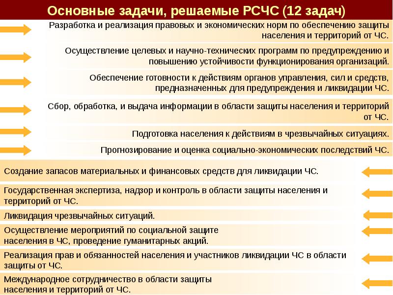 План действий в нештатных ситуациях кии