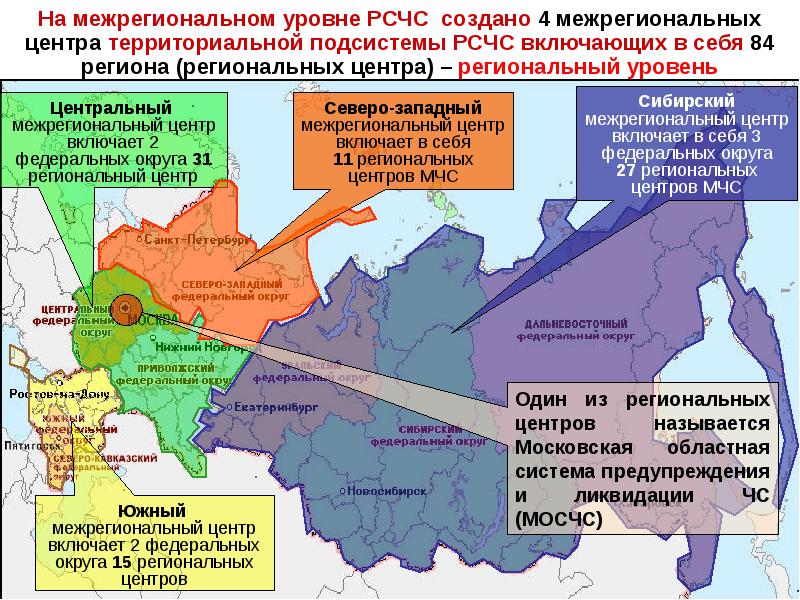 Межрегиональная схема территориального развития