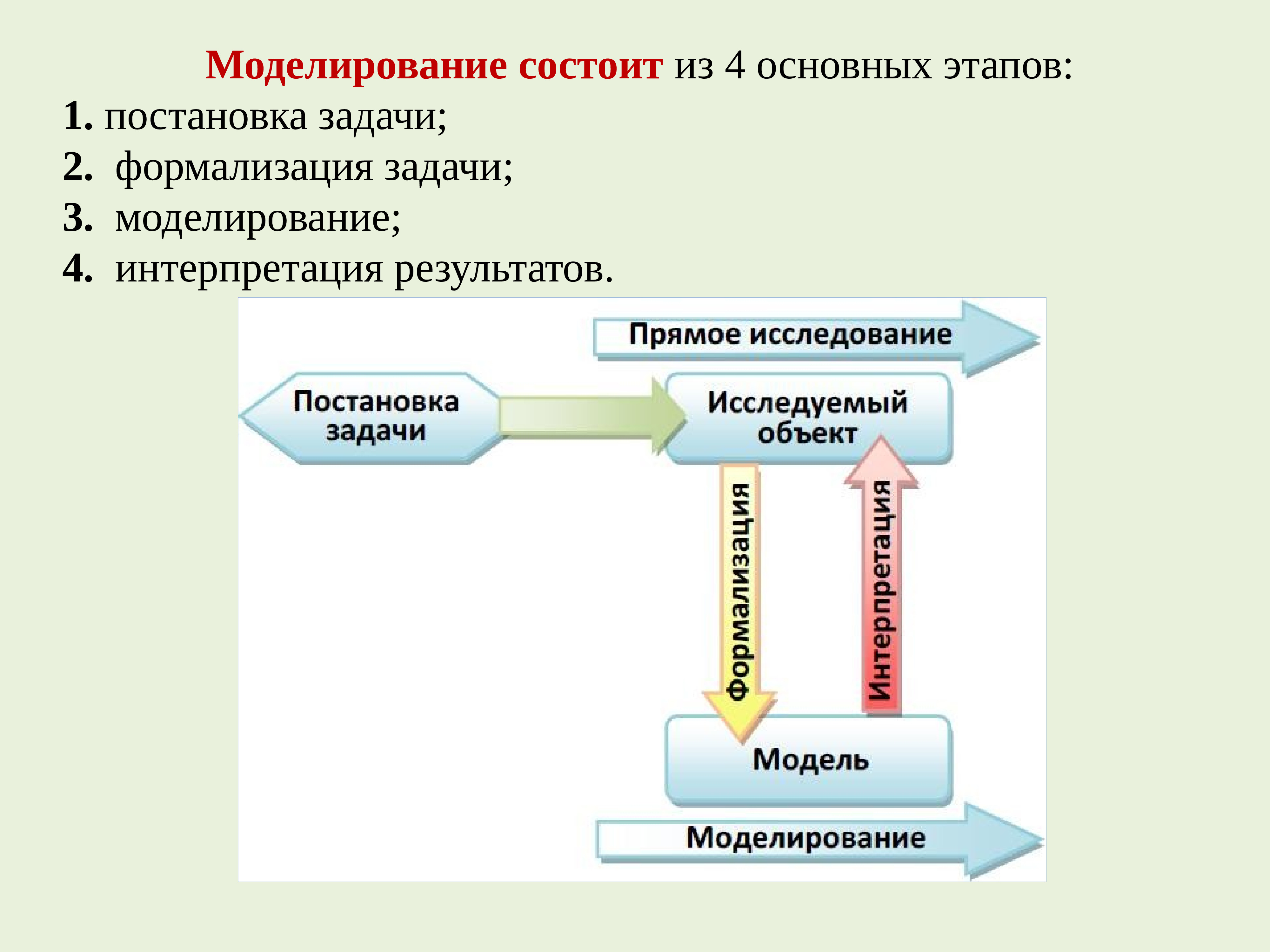 Математическое моделирование в экологии презентация