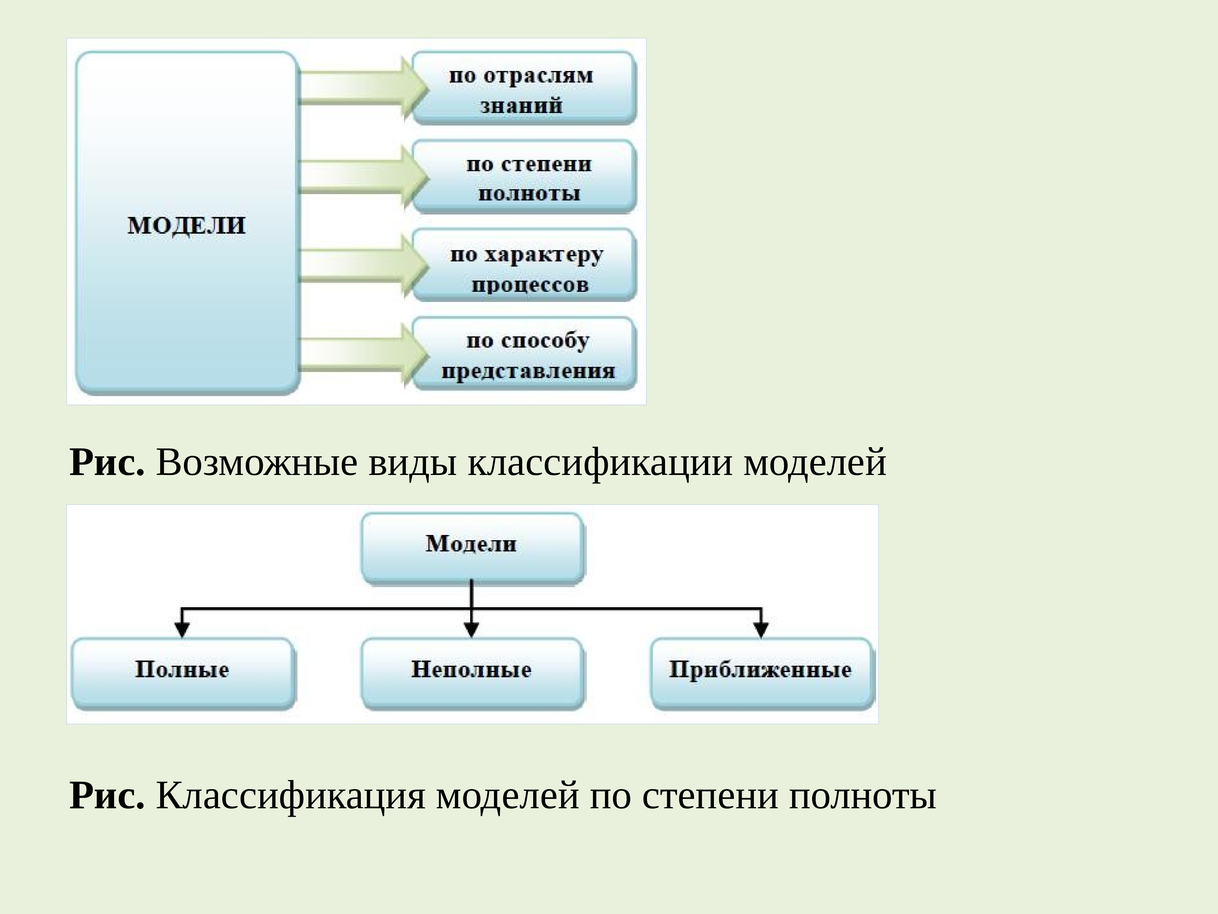 Модель степени. Классификация моделей в экологии. Математическое моделирование природных процессов. Классификация мат моделей в экологии. 34. Математические модели в экологии..