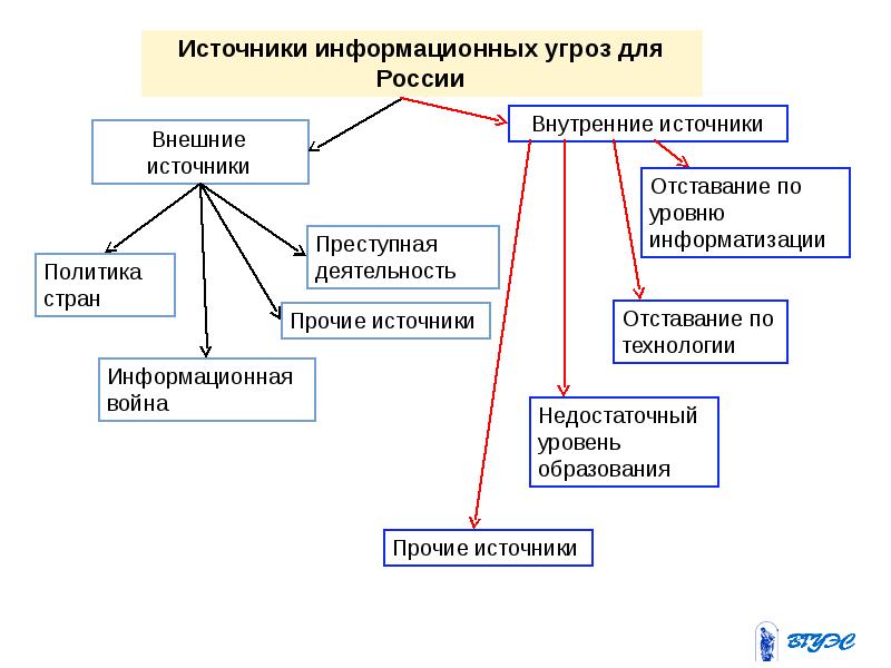 Презентация на тему информационное право и информационная безопасность