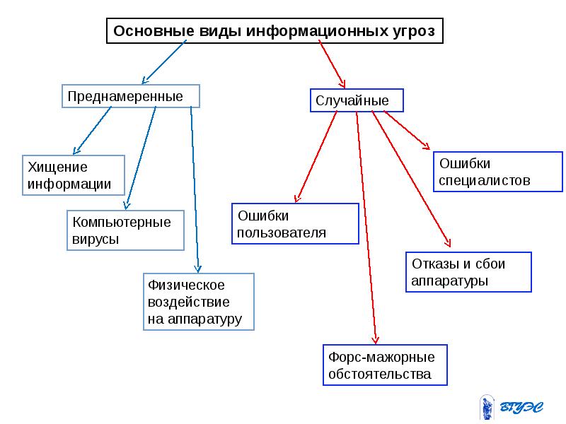 Правовые и этические нормы работы в сети интернет презентация