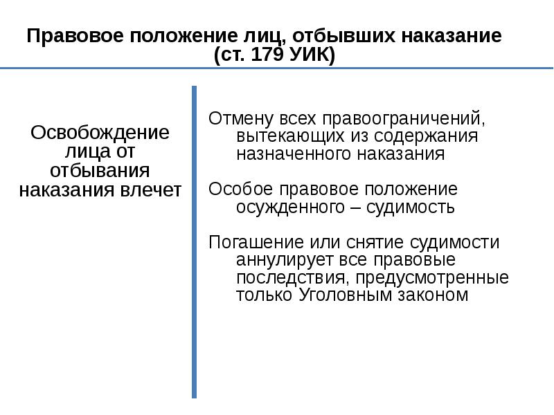 Контроль за лицами освобожденными от отбывания наказания