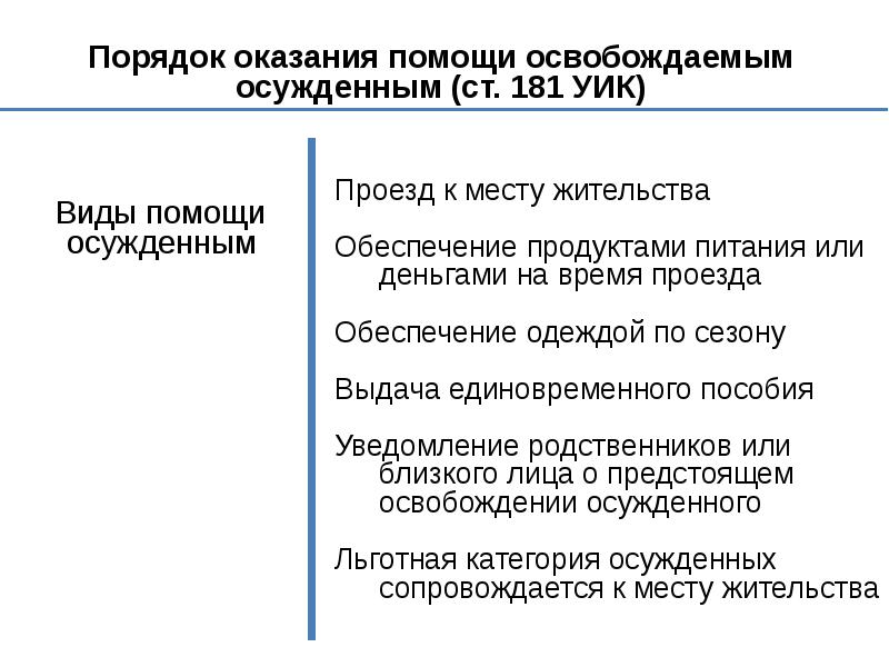 Контроль за лицами освобожденными от отбывания наказания