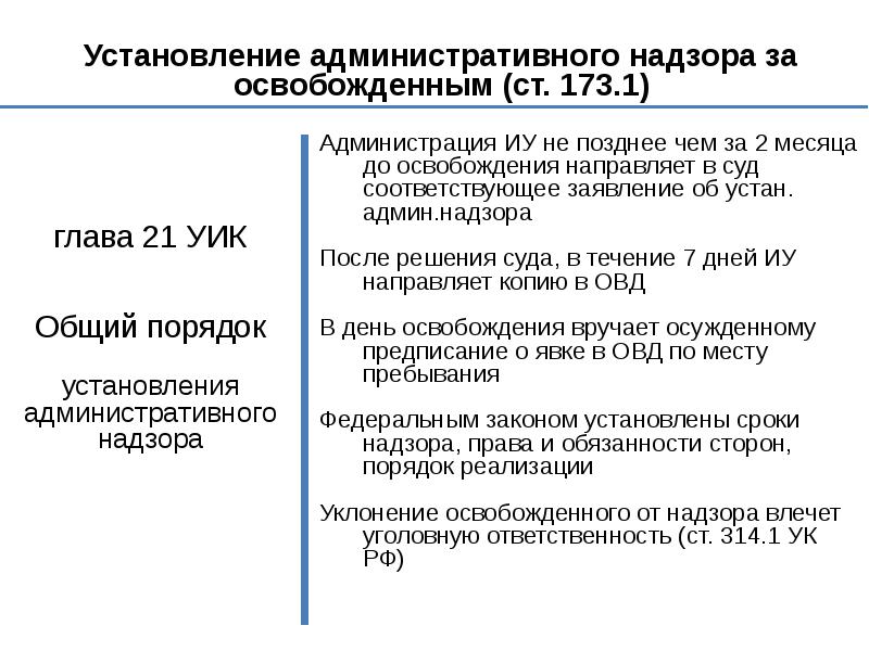 Административный надзор полиции презентация