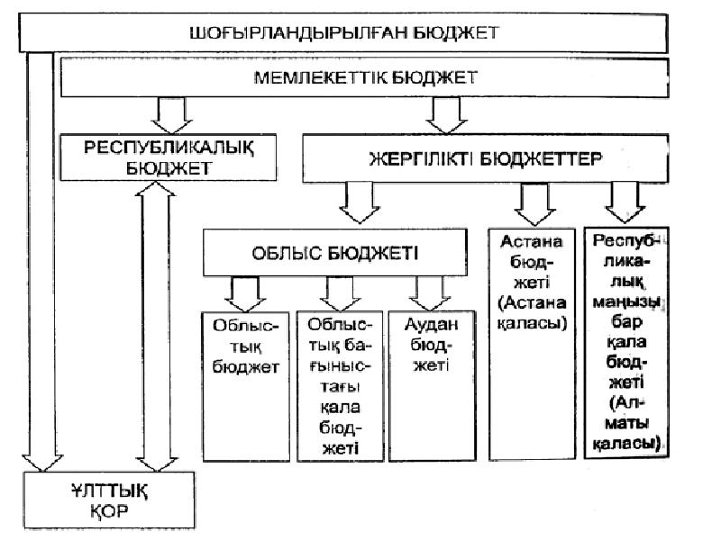 Қаржы және қаржы жүйесі презентация