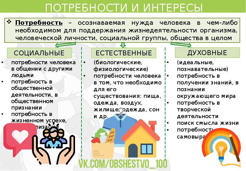 Потребности и интересы человека