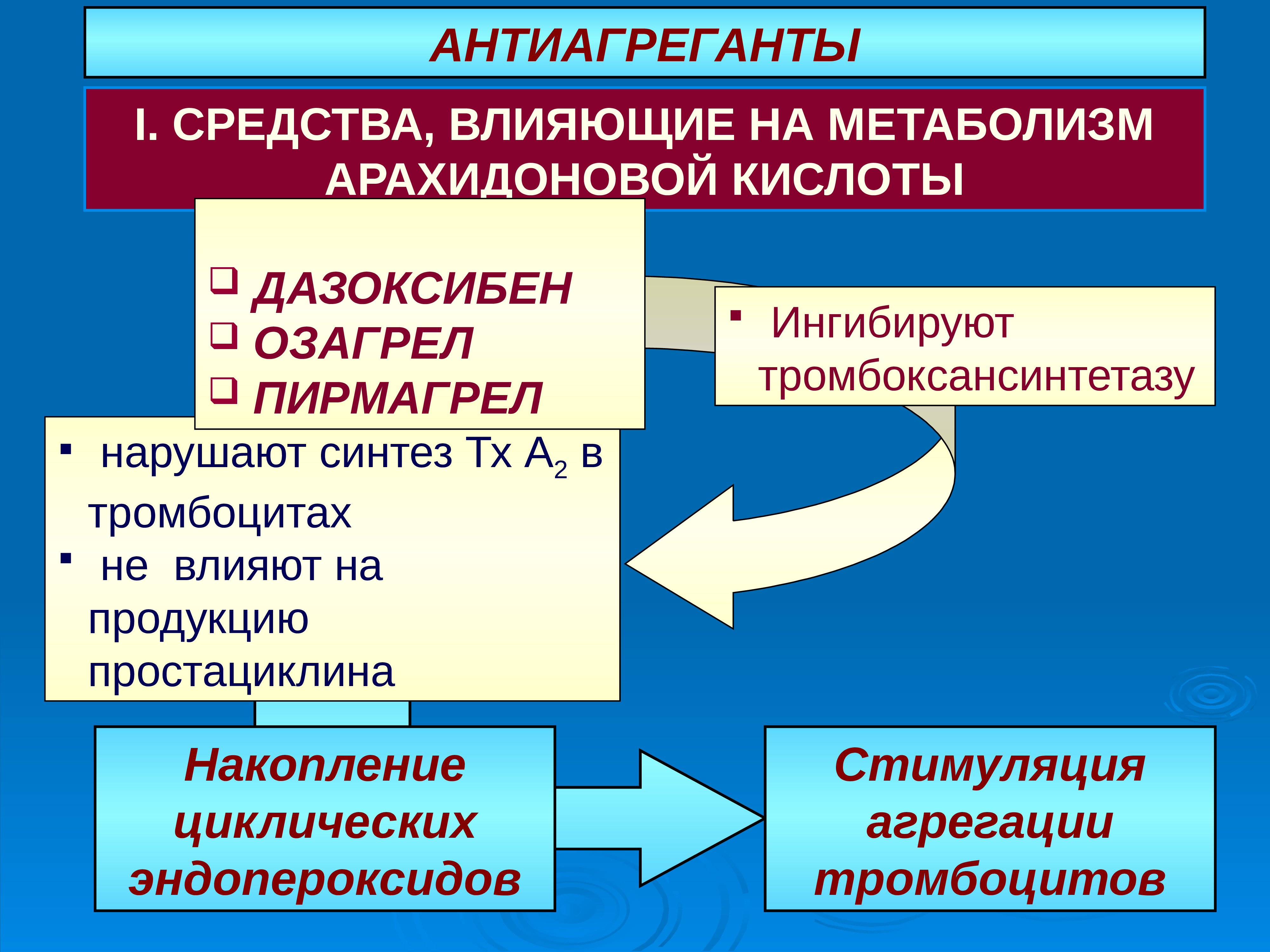 Презентация лекарственные средства влияющие на систему крови