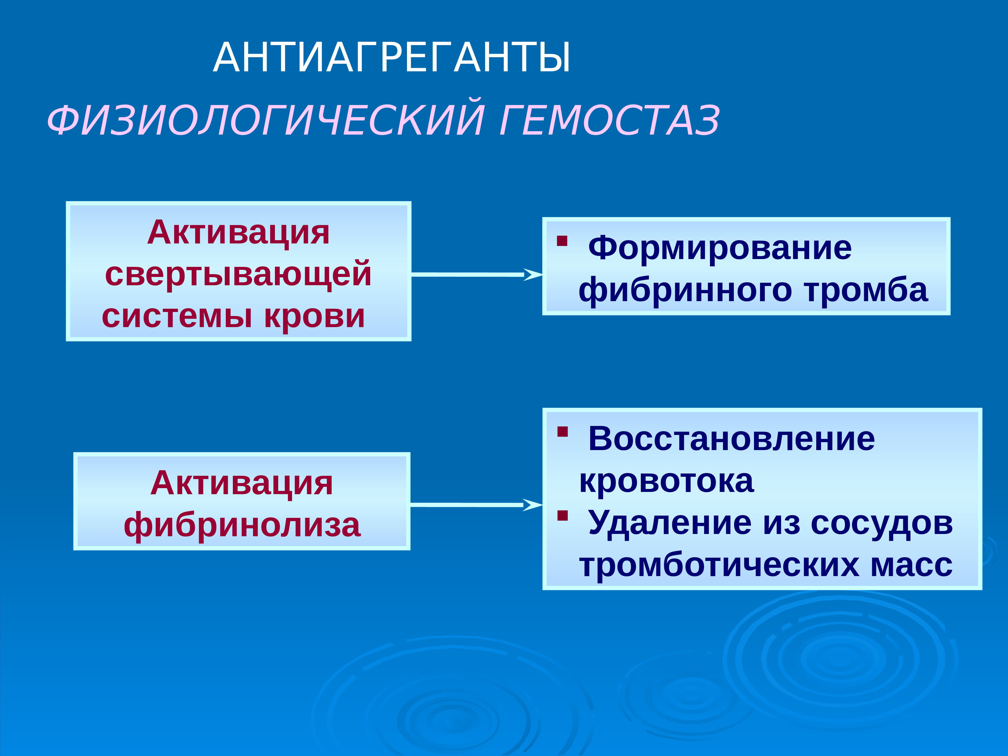 Презентация лекарственные средства влияющие на систему крови