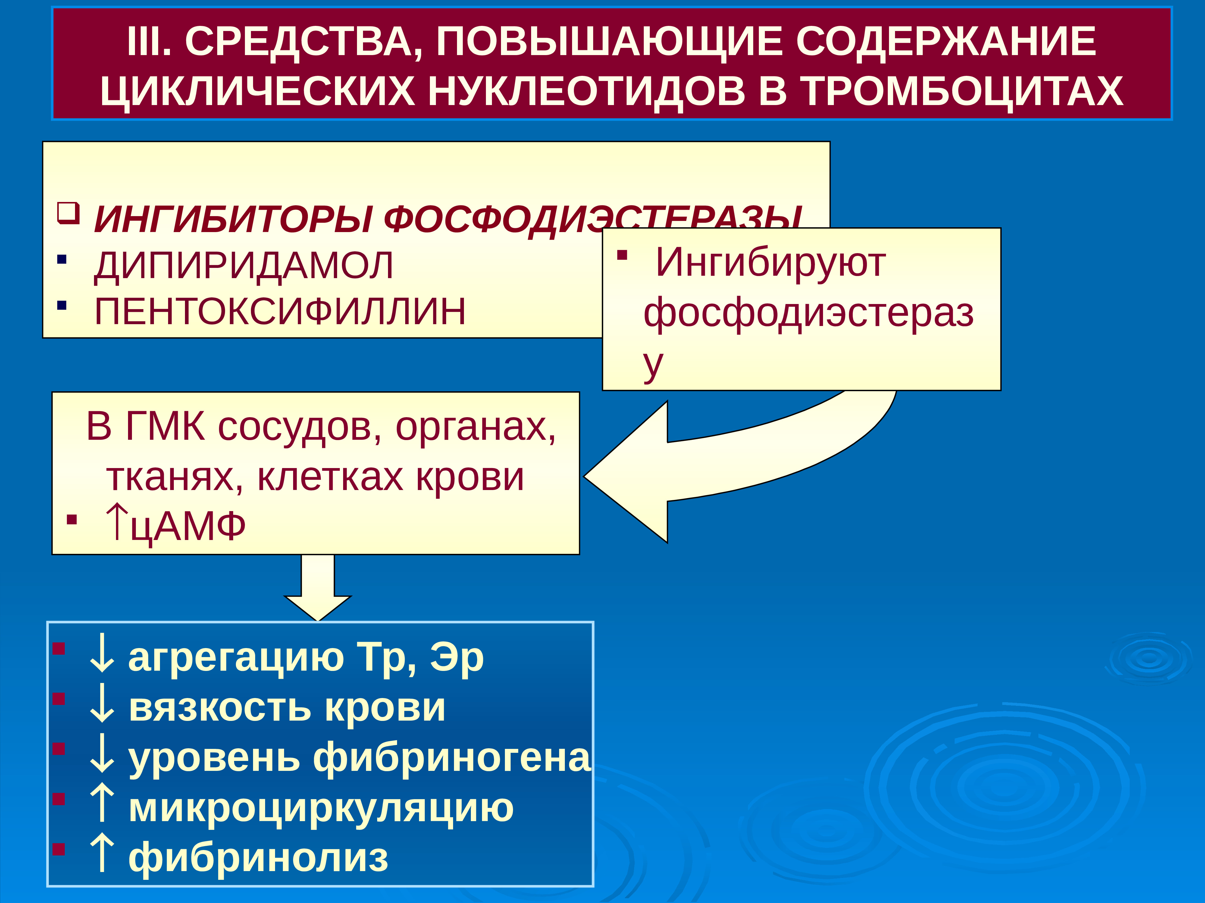 Средства повышенной. Средства повышающие вязкость крови. Фибринолиз повышает вязкость крови. Средства ингибирующие фосфодиэстеразу тромбоцитов. Основным естественным ингибитором свертывания крови является.