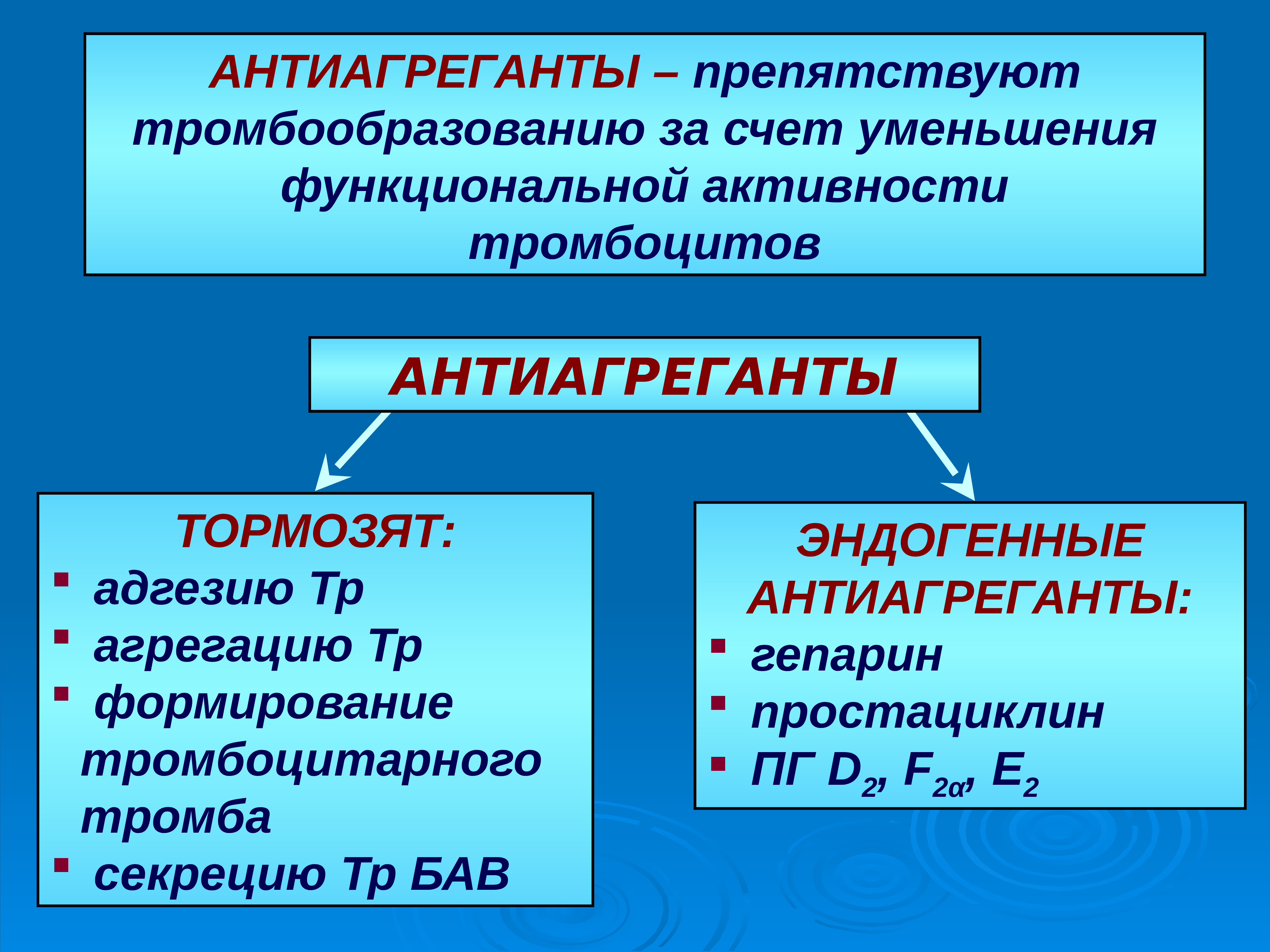 Антиагреганты и антикоагулянты презентация