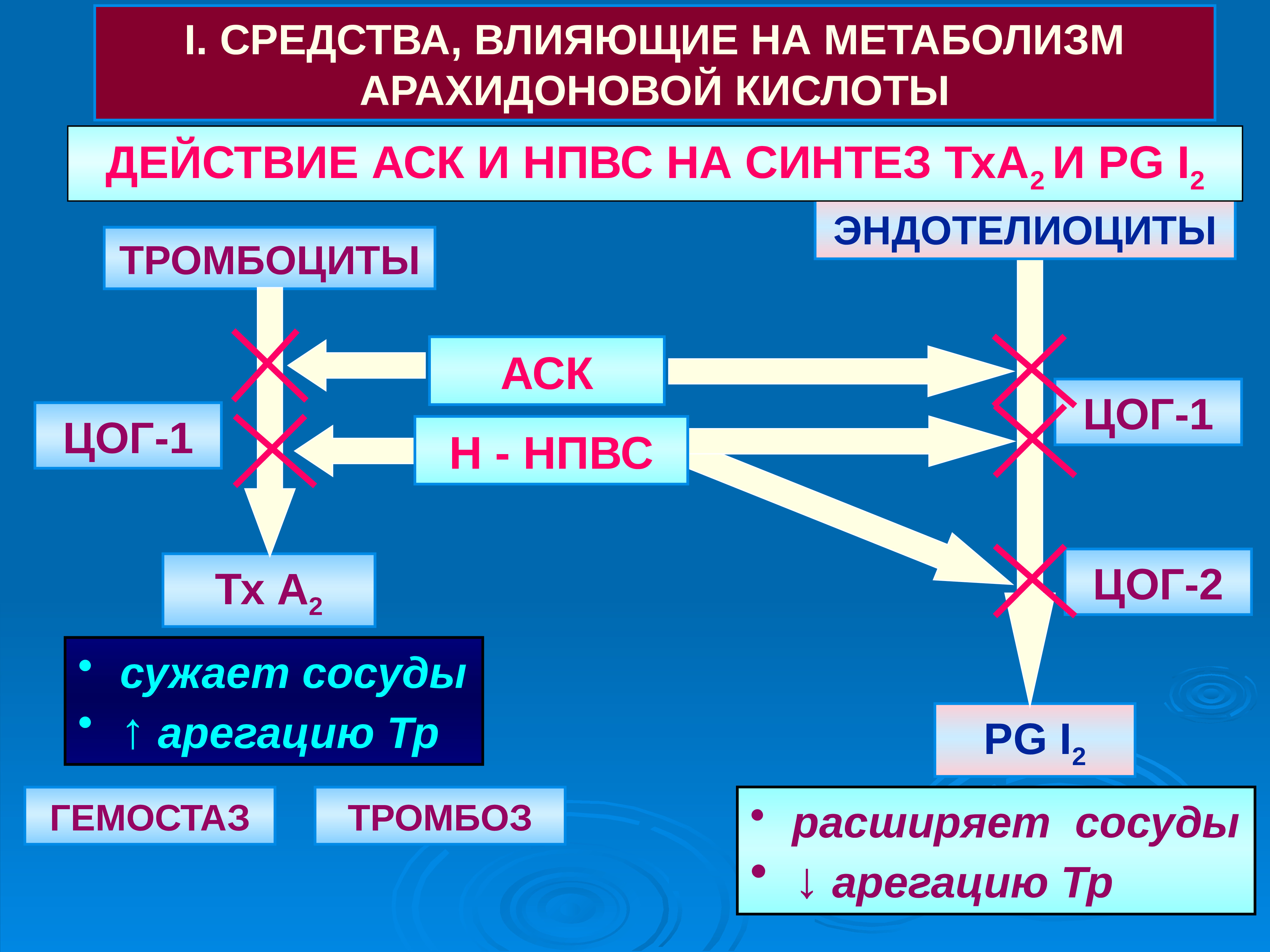 Презентация лекарственные средства влияющие на систему крови