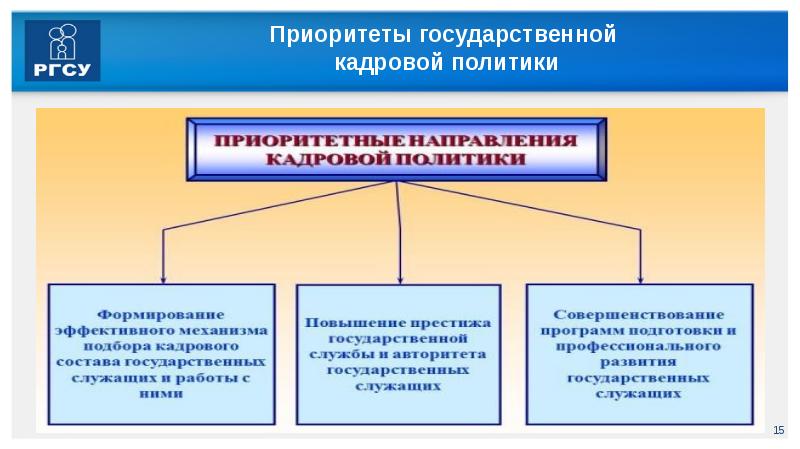 Национальный проект кадровая политика