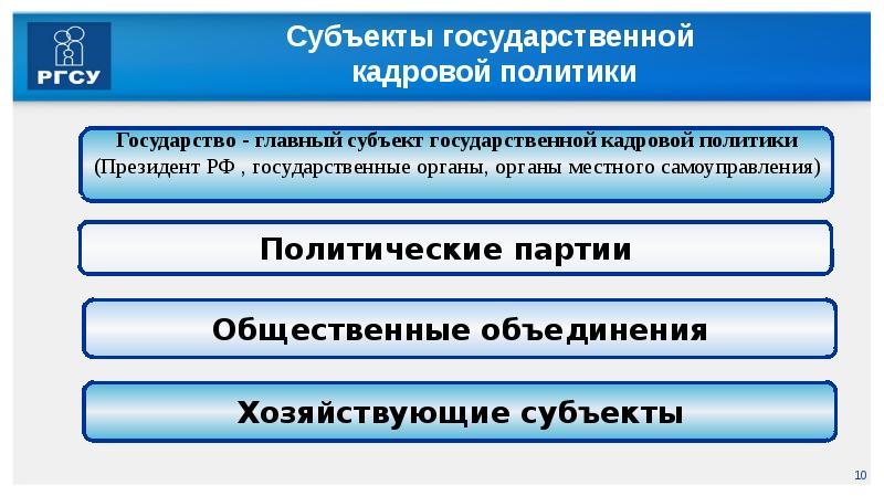 Государственная кадровая политика презентация