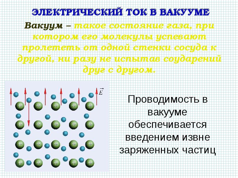 Презентация 10 класс ток в вакууме