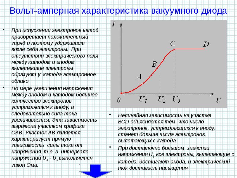 Вольт амперная характеристика металлического проводника представлена на рисунке