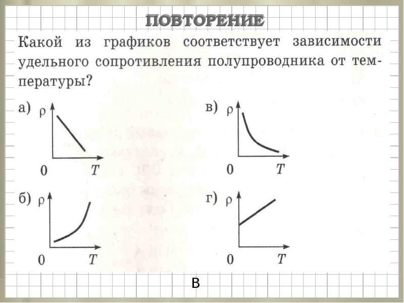 График сопротивления. График зависимости удельного сопротивления JN ntvgthfnehs. График зависимости удельного сопротивления от температуры. Зависимость удельного сопротивления полупроводника от температуры. График зависимости сопротивления полупроводников от температуры.