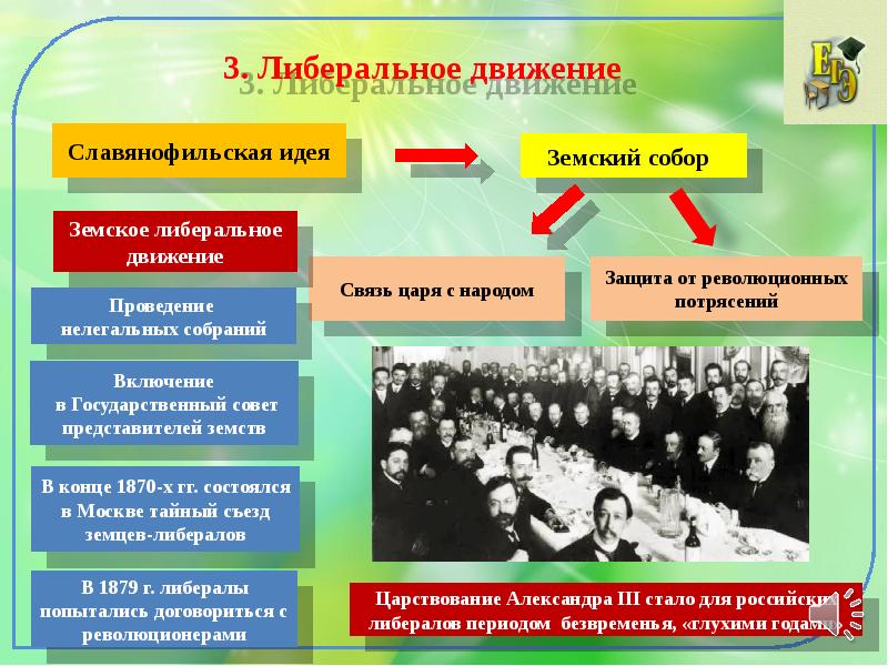 Общественное движение в 1880 х первой половине 1890 х гг презентация 9 класс торкунов