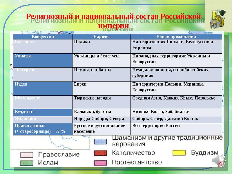 Общественное движение в 1880 х первой половине 1890 х гг презентация 9 класс торкунов