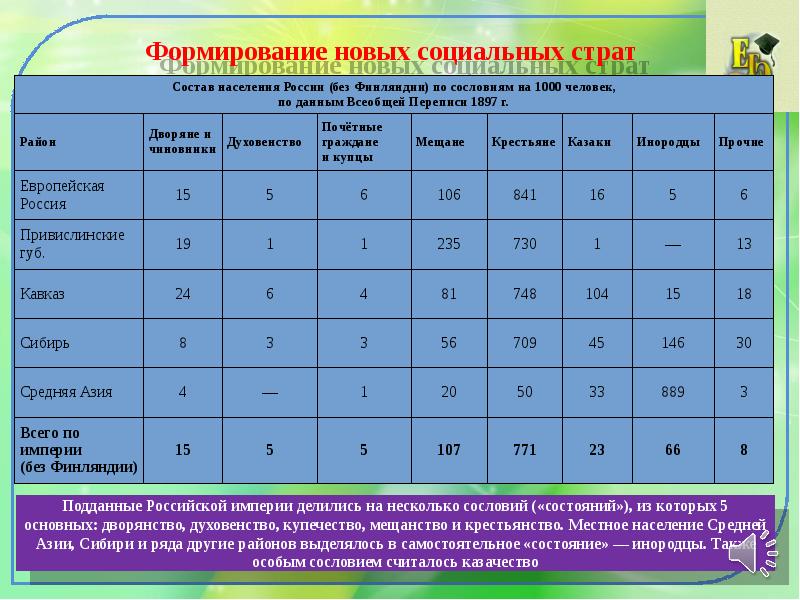 Общественное движение в 1880 х первой половине 1890 х гг презентация 9 класс торкунов